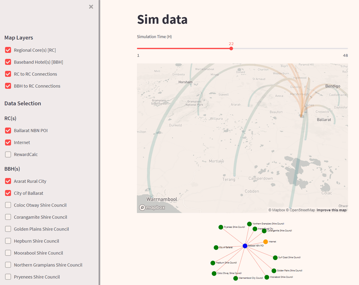 Telecommunications Network Simulator